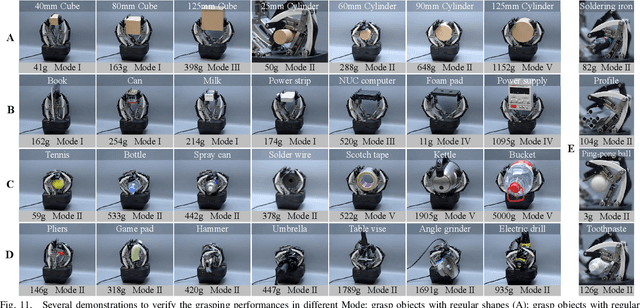 Figure 3 for Under-actuated Robotic Gripper with Multiple Grasping Modes Inspired by Human Finger