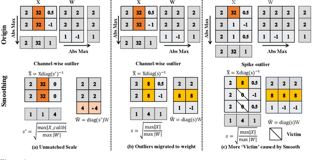 Figure 1 for Rotated Runtime Smooth: Training-Free Activation Smoother for accurate INT4 inference