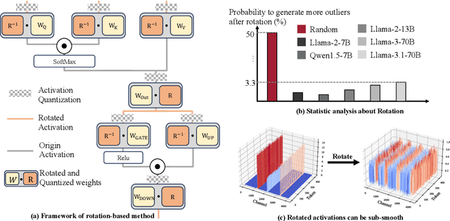 Figure 3 for Rotated Runtime Smooth: Training-Free Activation Smoother for accurate INT4 inference