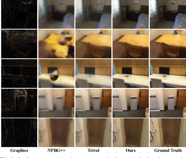 Figure 3 for PFGS: High Fidelity Point Cloud Rendering via Feature Splatting