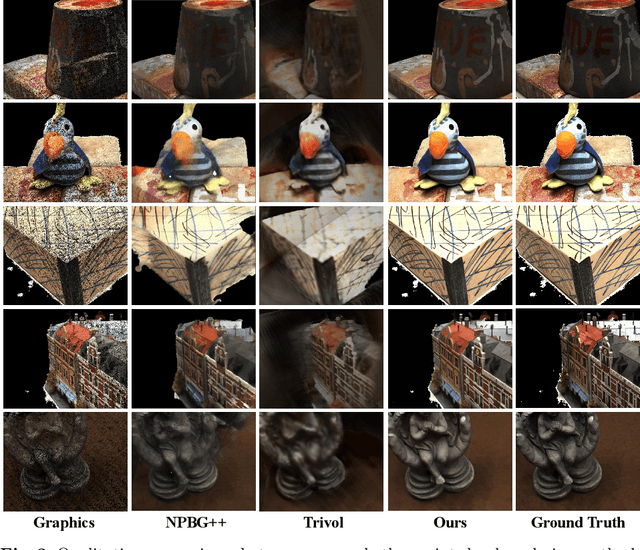 Figure 4 for PFGS: High Fidelity Point Cloud Rendering via Feature Splatting