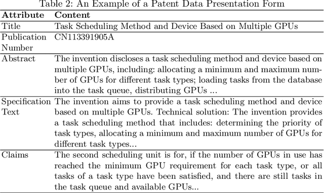 Figure 3 for The Master-Slave Encoder Model for Improving Patent Text Summarization: A New Approach to Combining Specifications and Claims