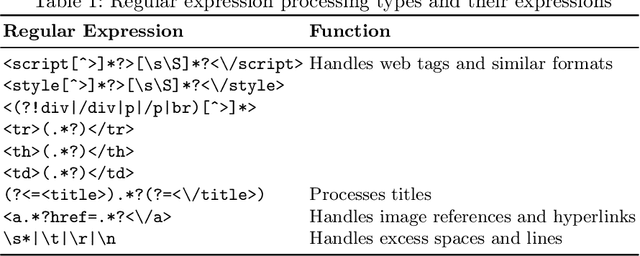 Figure 2 for The Master-Slave Encoder Model for Improving Patent Text Summarization: A New Approach to Combining Specifications and Claims