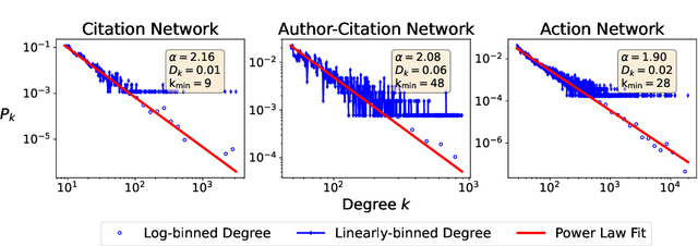 Figure 3 for Dynamic and Textual Graph Generation Via Large-Scale LLM-based Agent Simulation