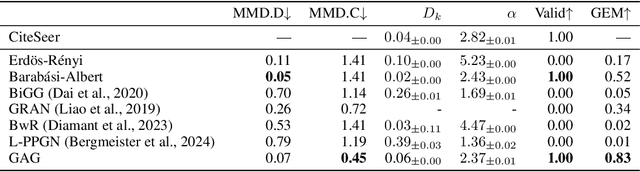 Figure 4 for Dynamic and Textual Graph Generation Via Large-Scale LLM-based Agent Simulation