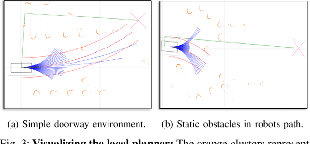 Figure 3 for Decentralized Social Navigation with Non-Cooperative Robots via Bi-Level Optimization