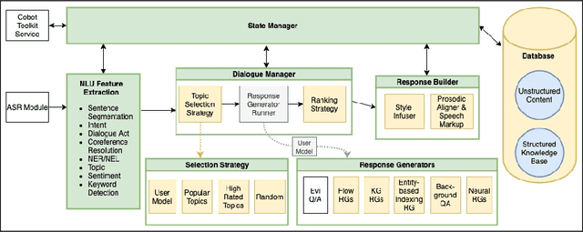 Figure 1 for A Transformer-based Response Evaluator for Open-Domain Spoken Conversation