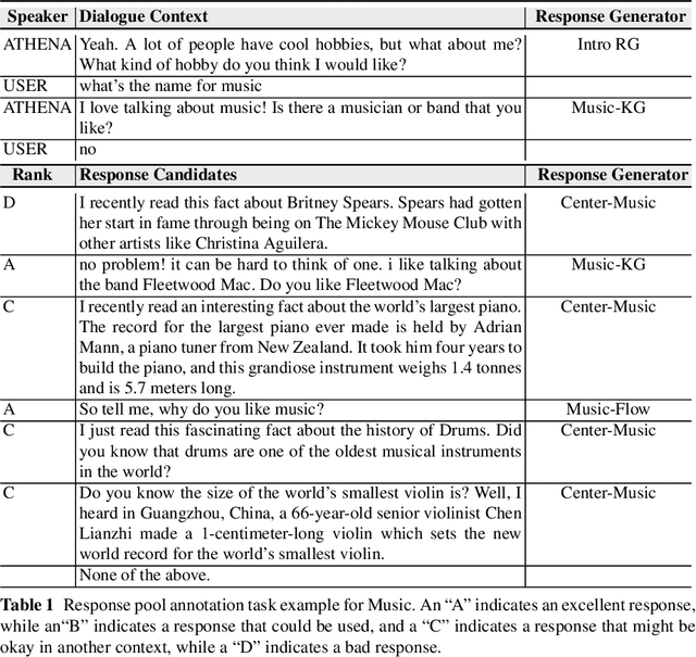 Figure 2 for A Transformer-based Response Evaluator for Open-Domain Spoken Conversation