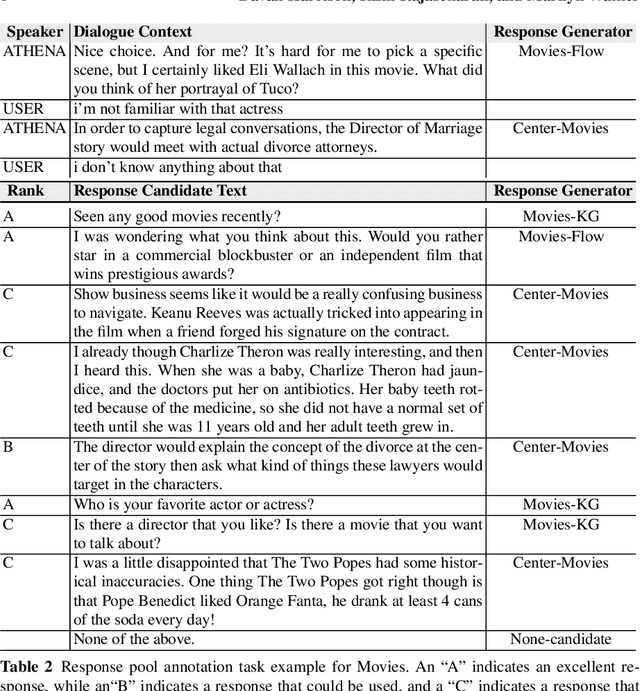 Figure 4 for A Transformer-based Response Evaluator for Open-Domain Spoken Conversation