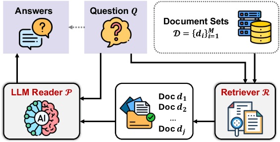Figure 1 for Enhancing Biomedical Knowledge Retrieval-Augmented Generation with Self-Rewarding Tree Search and Proximal Policy Optimization