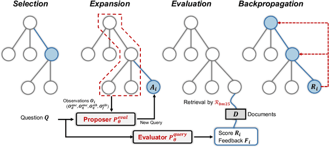 Figure 4 for Enhancing Biomedical Knowledge Retrieval-Augmented Generation with Self-Rewarding Tree Search and Proximal Policy Optimization