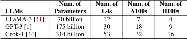 Figure 1 for Helix: Distributed Serving of Large Language Models via Max-Flow on Heterogeneous GPUs