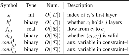 Figure 4 for Helix: Distributed Serving of Large Language Models via Max-Flow on Heterogeneous GPUs