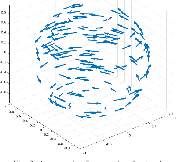 Figure 2 for Tangent Bundle Convolutional Learning: from Manifolds to Cellular Sheaves and Back