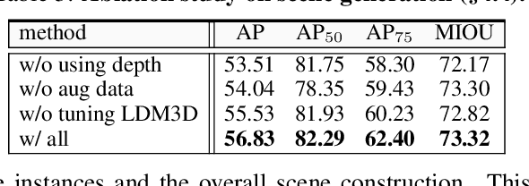 Figure 4 for 3DIS: Depth-Driven Decoupled Instance Synthesis for Text-to-Image Generation