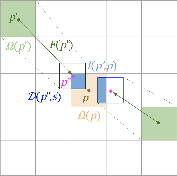 Figure 4 for Flow Lenia: Mass conservation for the study of virtual creatures in continuous cellular automata