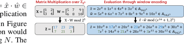 Figure 1 for Nimbus: Secure and Efficient Two-Party Inference for Transformers