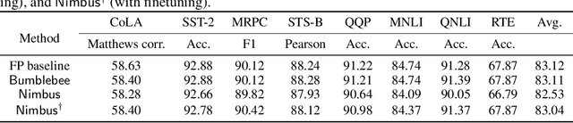 Figure 4 for Nimbus: Secure and Efficient Two-Party Inference for Transformers