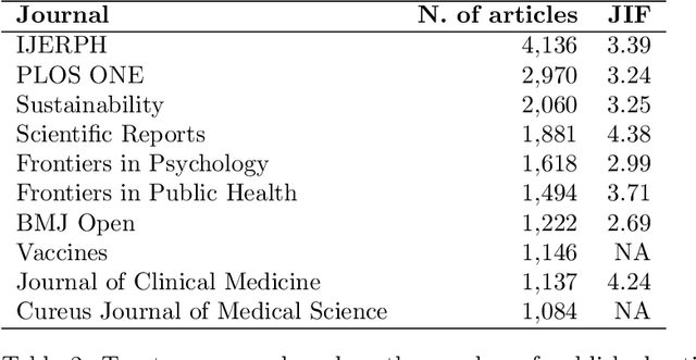 Figure 4 for A scientometric analysis of the effect of COVID-19 on the spread of research outputs