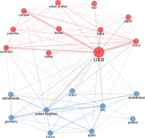 Figure 3 for A scientometric analysis of the effect of COVID-19 on the spread of research outputs