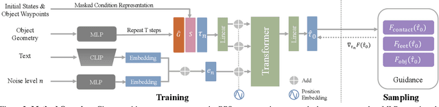 Figure 2 for Controllable Human-Object Interaction Synthesis