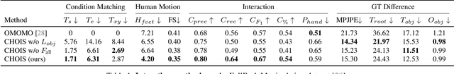 Figure 1 for Controllable Human-Object Interaction Synthesis