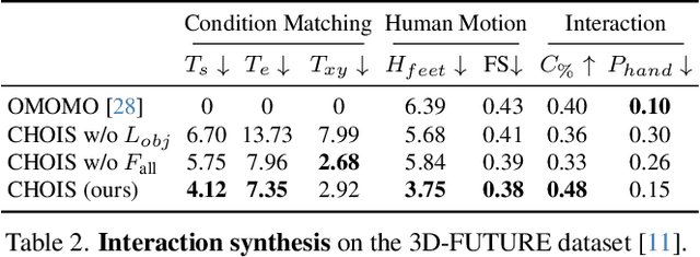 Figure 3 for Controllable Human-Object Interaction Synthesis