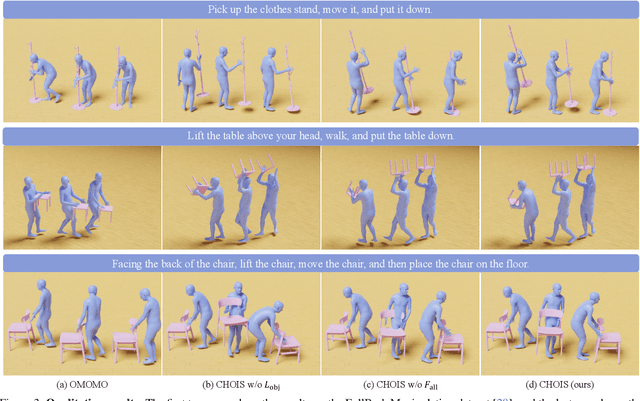 Figure 4 for Controllable Human-Object Interaction Synthesis