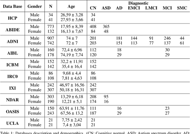 Figure 1 for DeepCERES: A Deep learning method for cerebellar lobule segmentation using ultra-high resolution multimodal MRI