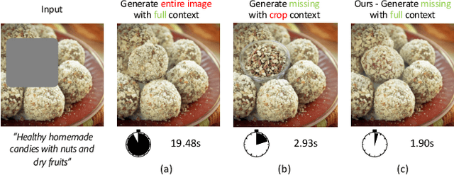 Figure 2 for Lazy Diffusion Transformer for Interactive Image Editing