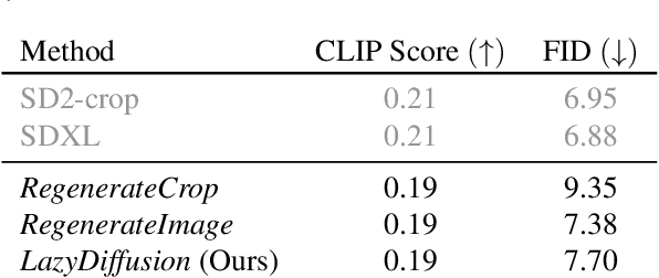 Figure 1 for Lazy Diffusion Transformer for Interactive Image Editing