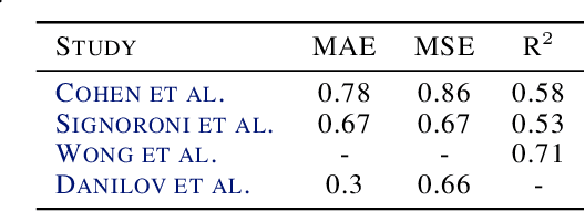 Figure 3 for Diagnosing COVID-19 Severity from Chest X-Ray Images Using ViT and CNN Architectures