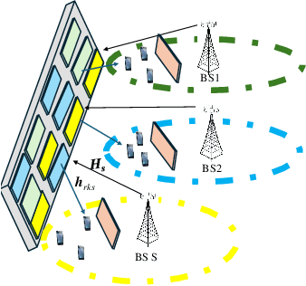 Figure 1 for Modeling and Design of RIS-Assisted Multi-cell Multi-band Networks with RSMA