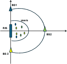 Figure 2 for Modeling and Design of RIS-Assisted Multi-cell Multi-band Networks with RSMA