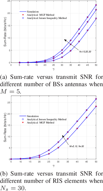 Figure 3 for Modeling and Design of RIS-Assisted Multi-cell Multi-band Networks with RSMA