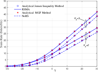 Figure 4 for Modeling and Design of RIS-Assisted Multi-cell Multi-band Networks with RSMA