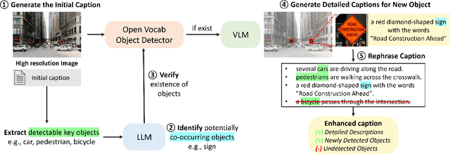 Figure 1 for Generating Accurate and Detailed Captions for High-Resolution Images
