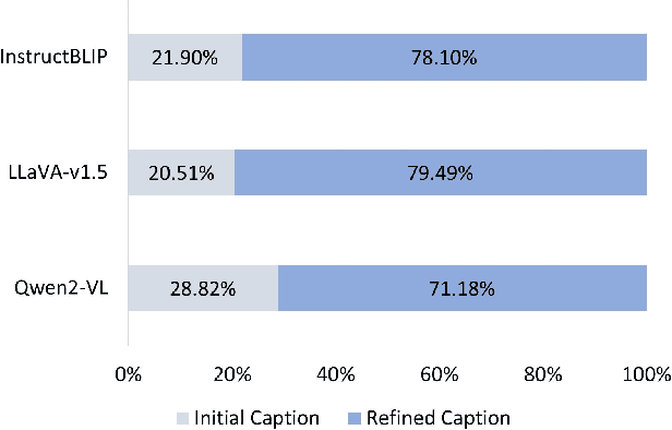Figure 3 for Generating Accurate and Detailed Captions for High-Resolution Images