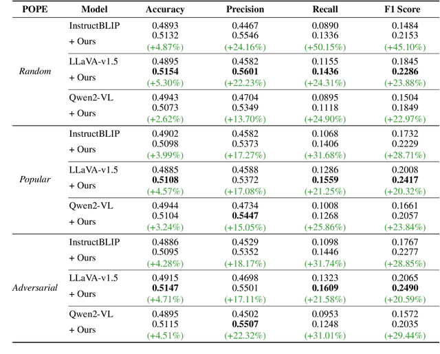 Figure 4 for Generating Accurate and Detailed Captions for High-Resolution Images