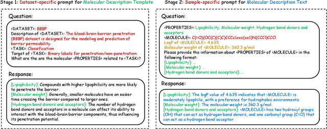 Figure 2 for Molecular Graph Representation Learning Integrating Large Language Models with Domain-specific Small Models