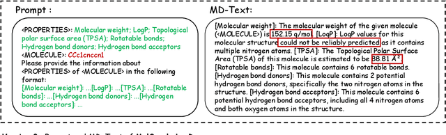 Figure 3 for Molecular Graph Representation Learning Integrating Large Language Models with Domain-specific Small Models