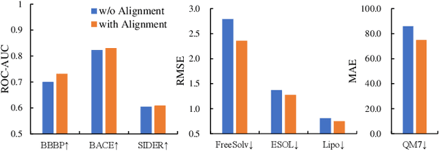 Figure 4 for Molecular Graph Representation Learning Integrating Large Language Models with Domain-specific Small Models