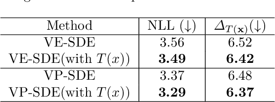 Figure 3 for Incorporating Inductive Biases to Energy-based Generative Models