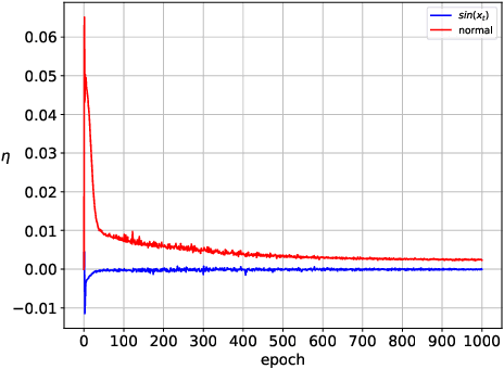 Figure 4 for Incorporating Inductive Biases to Energy-based Generative Models
