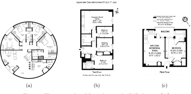 Figure 3 for Multi-Unit Floor Plan Recognition and Reconstruction Using Improved Semantic Segmentation of Raster-Wise Floor Plans