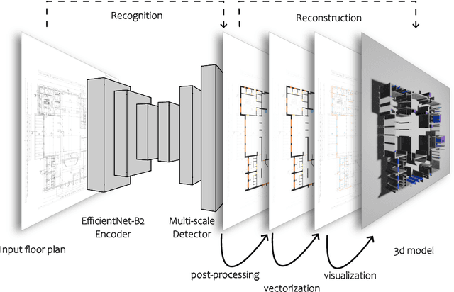 Figure 1 for Multi-Unit Floor Plan Recognition and Reconstruction Using Improved Semantic Segmentation of Raster-Wise Floor Plans