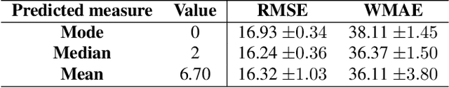 Figure 4 for STRIDE: Street View-based Environmental Feature Detection and Pedestrian Collision Prediction