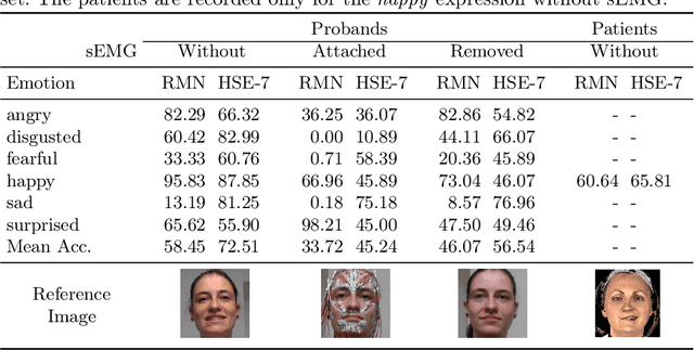 Figure 1 for The Power of Properties: Uncovering the Influential Factors in Emotion Classification