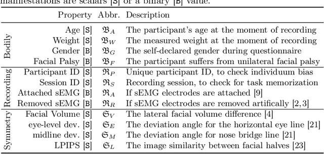 Figure 3 for The Power of Properties: Uncovering the Influential Factors in Emotion Classification