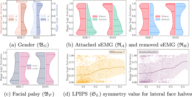 Figure 2 for The Power of Properties: Uncovering the Influential Factors in Emotion Classification